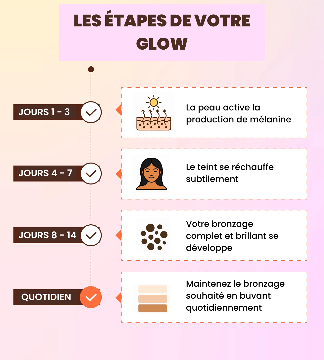 DripGlow Gouttes Auto Bronzantes